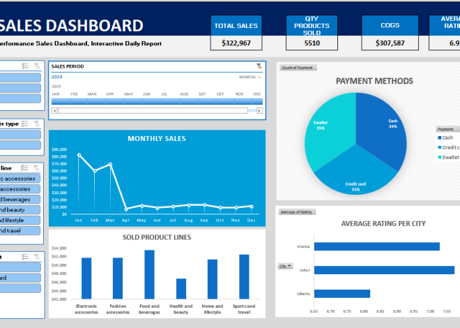 Data Discovery : Crafting Excel Sales Dashboard for Supermarket Sales